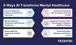 Artificial Intelligence in Mental Healthcare