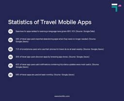 Statistics of Travel Mobile Apps Chart