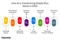 How AI Transforming Shopify Store
