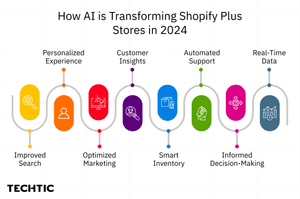 How AI Transforming Shopify Store