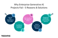 Why Enterprise Generative AI Projects Fail - 5 Reasons.