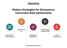 Modern Strategies for eCommerce CRO - Techtic