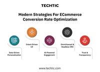 Modern Strategies for eCommerce CRO - Techtic