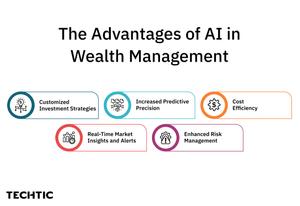 The Advantages of AI in Wealth Management