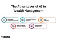 The Advantages of AI in Wealth Management