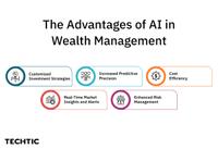 The Advantages of AI in Wealth Management