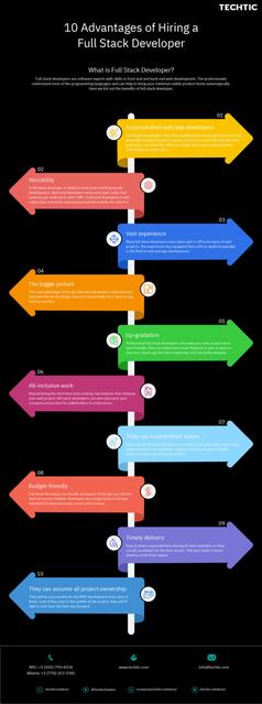 10-Advantages-of-Hiring-a-Full-Stack-Developer