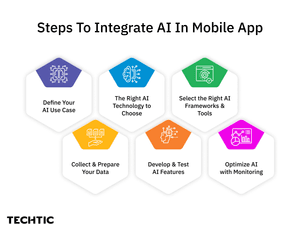 Steps To Integrate AI In Mobile Apps
