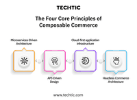 4 Principles of Composable Commerce - Blog
