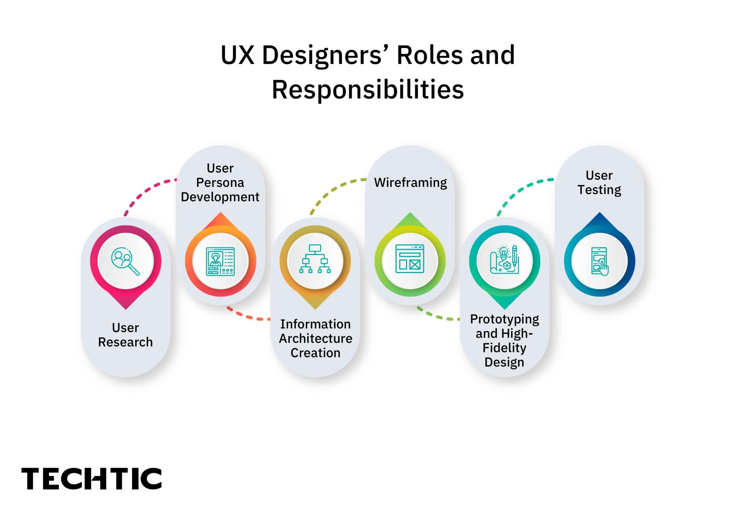 Which Is Better: UX Researcher, UI Designer, Product Designer Or Designer?