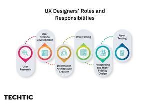 UX-Designers--Roles-and-Responsibilities-scaled
