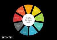 Angular Developer Skills