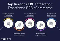 Top Reasons ERP Integration Transforms B2B eCommerce