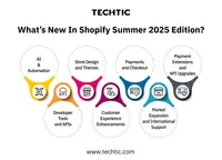 Shopify summer 2025 Edition - Techtic