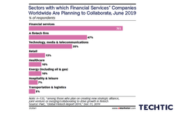 Sectors with which Financial Services Companies are Planning to Collaborate 2019