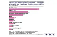 Sectors with which Financial Services Companies are Planning to Collaborate 2019