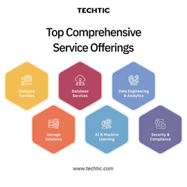 Top Comprehensive Service Offerings for AWS Cloud Computing - Blog image