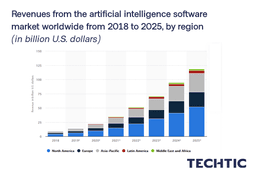Artificial Intelligence Software Market Revenue Worldwide 2018-2025