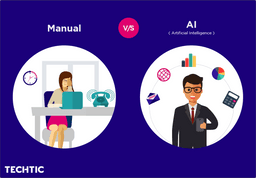 Before/After Introducing Artificial Intelligence Chart