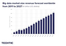 Big data market size revenue forecast worldwide from 2011 to 2027