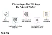 5 Technologies that Will Shape the Future of FinTech
