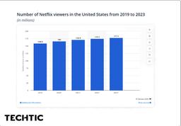 netflix-us-Viewers-2019-2023-statistics-chart-1