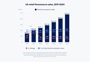 mobile-commerce-in-the-US