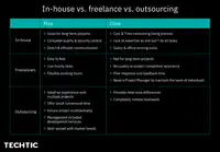 inhouse-vs-outsourcing-vs-freelance