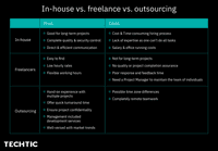 inhouse-vs-outsourcing-vs-freelance