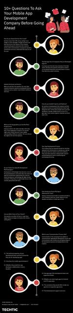 Questions To Ask Your Mobile App Development Company Before Hiring scaled