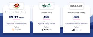 b2b-d2c-ecommerce-solution