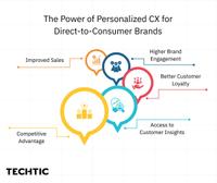 Power of Personalized CX for Direct-to-Consumer Brands