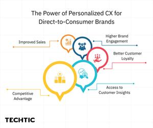 Power of Personalized CX for Direct-to-Consumer Brands