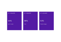 Purchase-Descision-Statistic