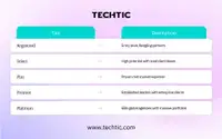 Top 10 Shopify Plus Table image - Techtic (1)