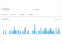 fintech-apps-google-trends