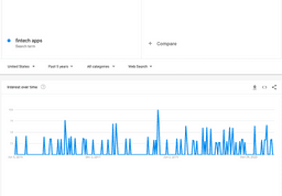 fintech-apps-google-trends