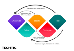 Building-MVP-Using-Design-Thinking-Approach