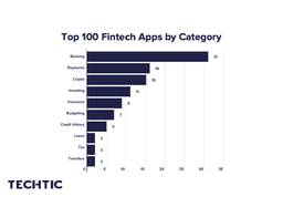 top-100-fintech-apps-by-category
