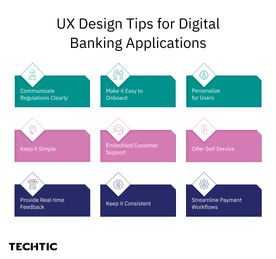 9 Actionable UX Design Tips For Digital Banking Applications