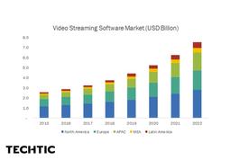 On-Demand-Online-Video-Streaming-Apps-Market