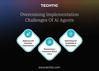 Overcoming implemantation challenges of AI Agents in ecommerce - Techtic