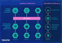 headless-architecture