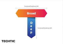 broad-deep-full-stack-developers-skills
