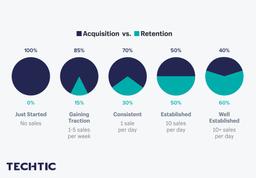 customer-acquisition-vs-customer-retention