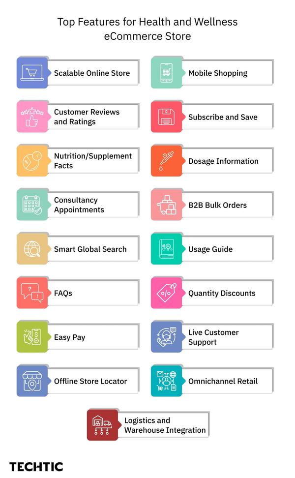 Top 17 Features for Health & Wellness eCommerce Stores