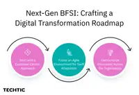 digital transformation roadmap for next-gen bfsi companies