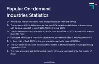 Popular On-demand Industries Statistics