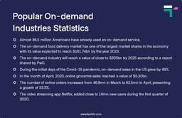 Popular On-demand Industries Statistics