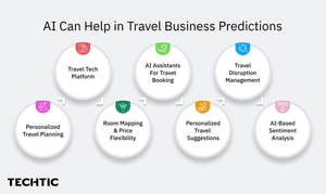 AI Can Help in Travel Business Predictions